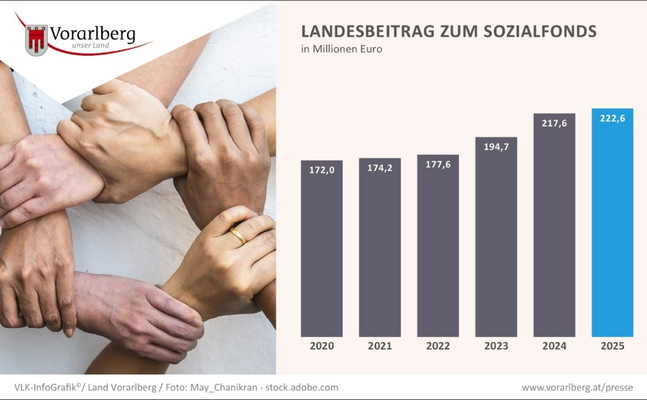 Sparkurs wirkt - VLK-InfoGrafik | (c) Land Vorarlberg 